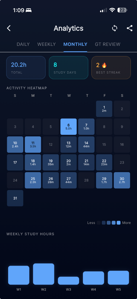 Activity Heatmap